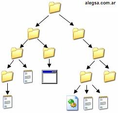 Esquema de un árbol de carpetas o directorios