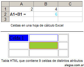 Celdas de hoja de cálculo y celdas en tablas.