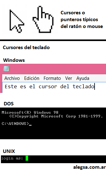 Ejemplo de cursores en computación