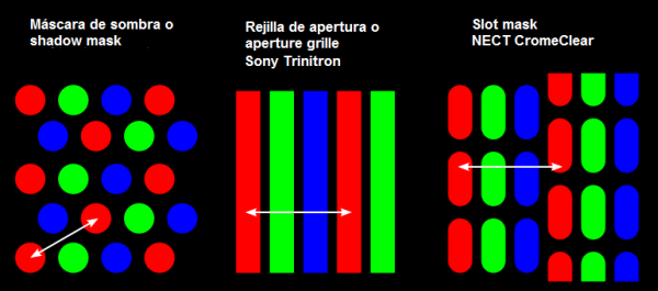 Dot pitch, paso, tamaño de punto o ancho de punto en diferentes tecnologías de pantallas de monitores