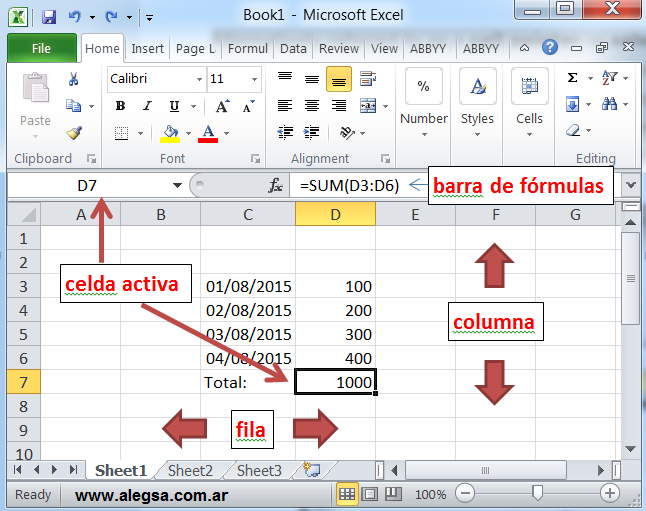 Elementos de Excel: celda activa, aquella que está abierta para su manipulación