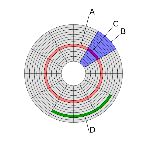 Estructura de disco duro