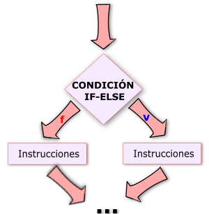 Estructura de seleccción doble