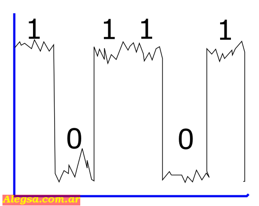 En la imagen se puede ver una señal digital algo distorsionada por interferiancia.