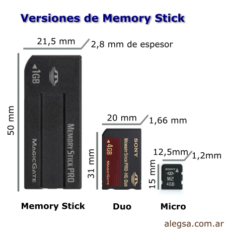 Memory Stick comparaciones: Duo, Mini