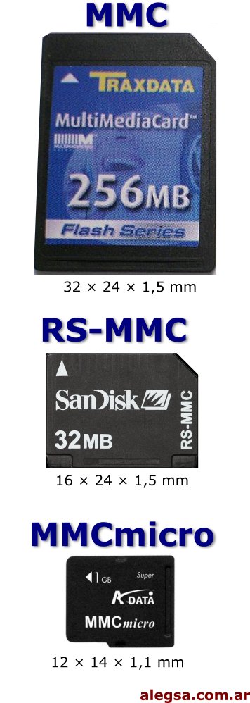 >Multimedia Card (MMC), Reduced Size Multimedia Card (RS-MMC), MMCmicro Card (MMCmicro)