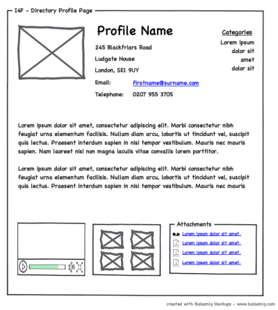 Wireframe de una página web