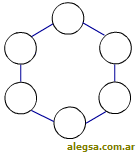 Esquema gráfico de la topología en anillo de una red de computadoras