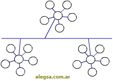 Esquema grfico de la topologa en rbol de una red de computadoras