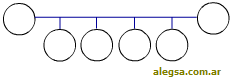 Esquema gráfico de una topología en bus de una red de computadoras