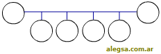 Esquema grfico de una topologa en bus de una red de computadoras