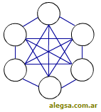 Esquema grfico de una topologa en malla de una red de computadoras