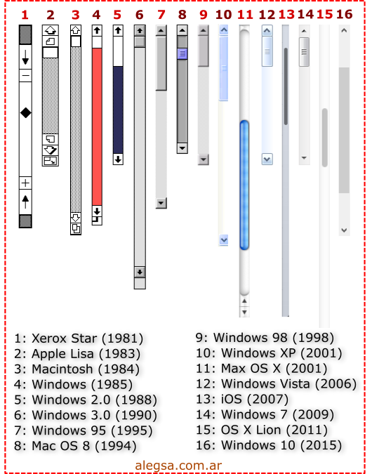 Barras de desplazamiento o scrollbar de Windows, iOS, Macintosh, etc.