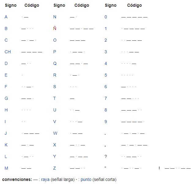 Código Morse