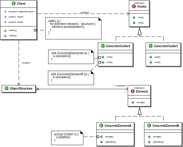 Ejemplo de un diagrama UML, un tipo de lenguaje estructurado que incluye gráficos.