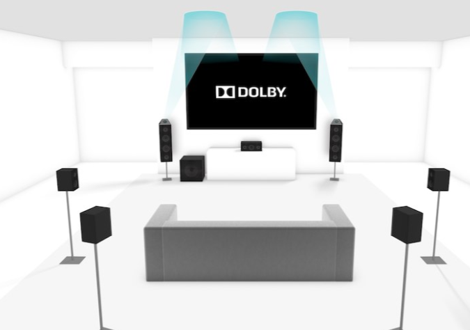 Dolby Atmos 7.1.2