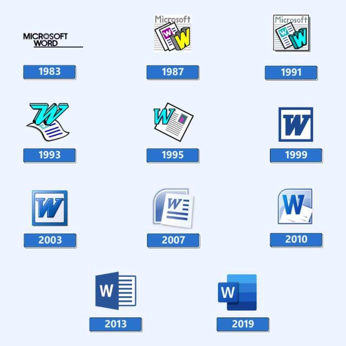 El logo de Microsoft Word y sus documentos .doc y .docx a lo largo de los años.