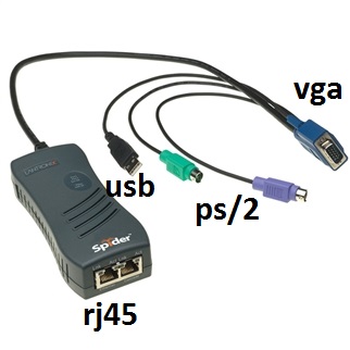 Server Interface Pod o SIP