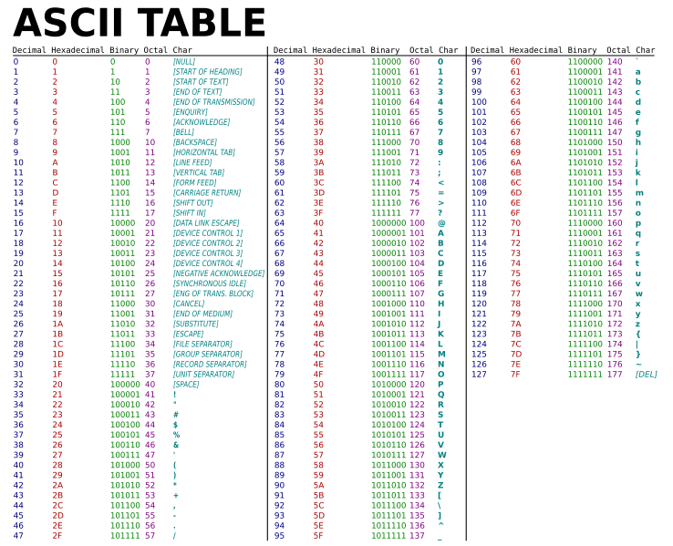 Tabla de código ASCII