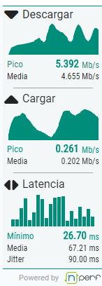 Test de velocidad de Portalhoy