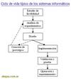 Importancia, etapas y diferencias de cada fase del ciclo de vida de un sistema informático