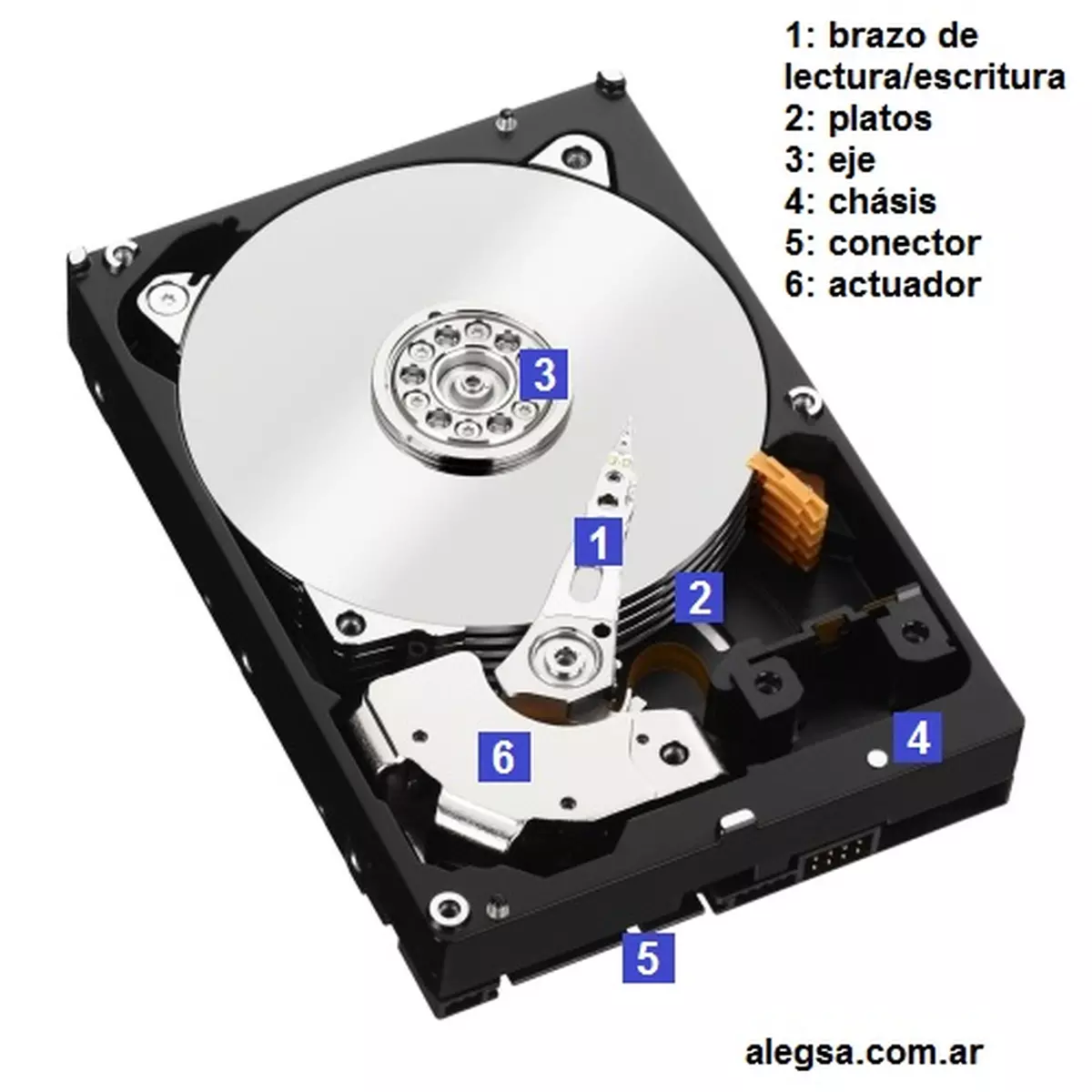 Definici n de actuador discos r gidos 