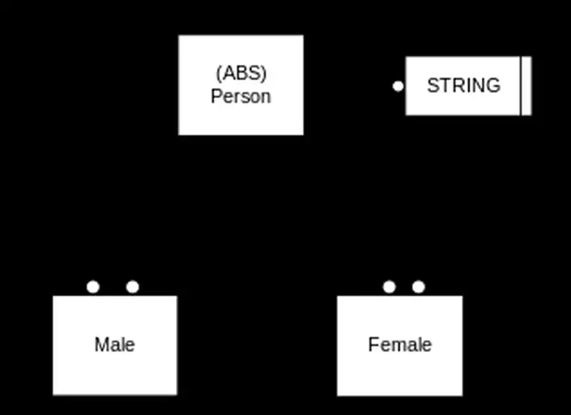 Definición de Lenguaje estructurado