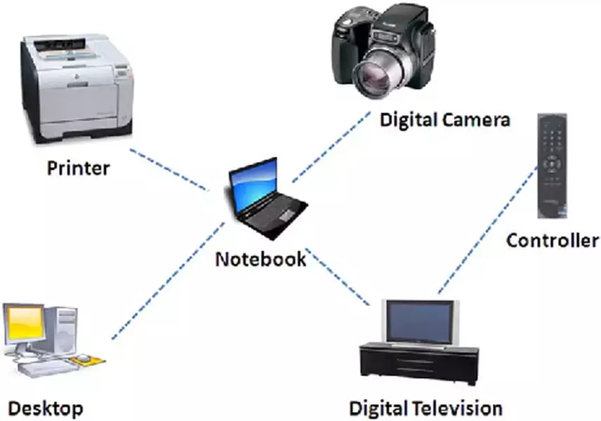 Definición de PAN (Personal Area Network - Red de Área Personal)