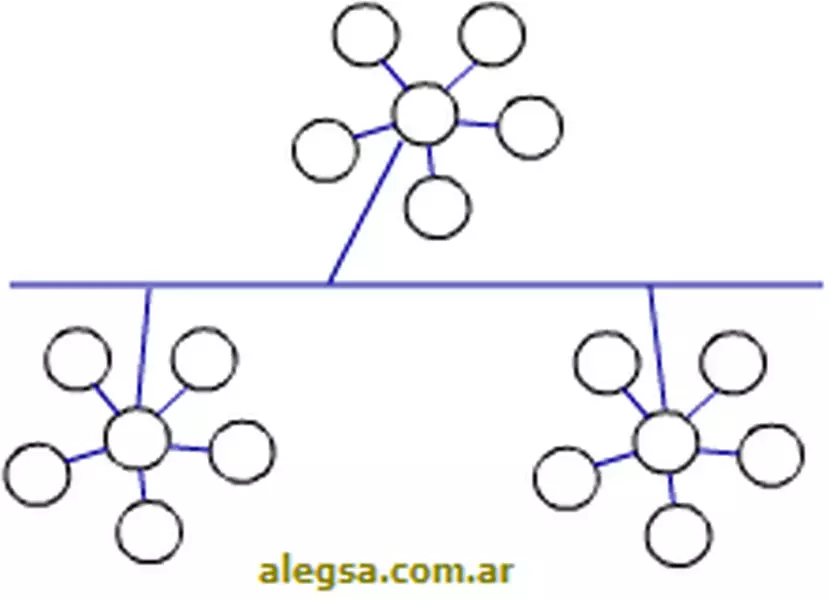 Definición de Topología en Árbol