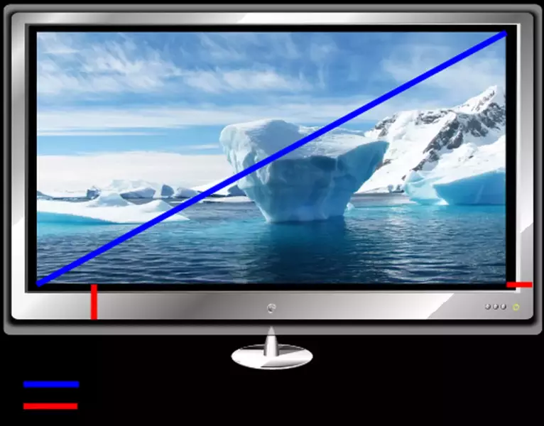 Definición de Área útil (monitores y televisores)