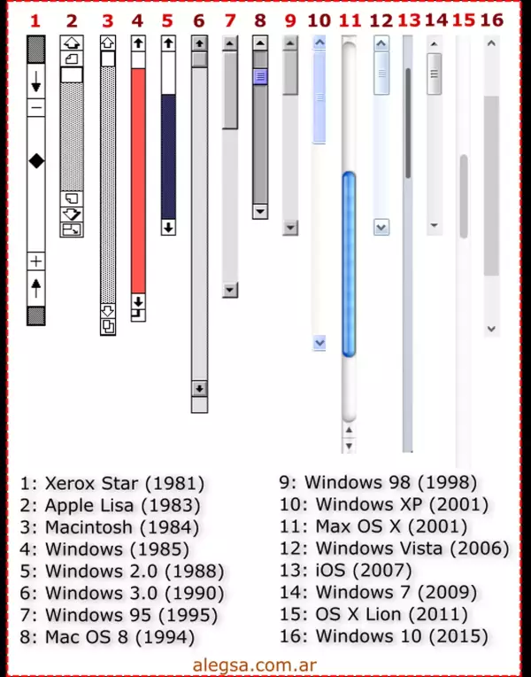 Definición de Barra de desplazamiento (Scrollbar)