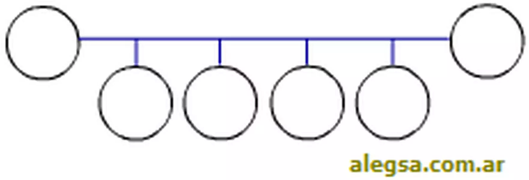 Definición de Topología en Bus