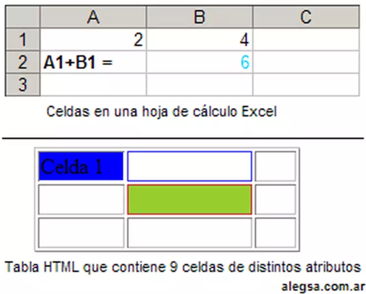 Definición de Celda (informática y tecnología)