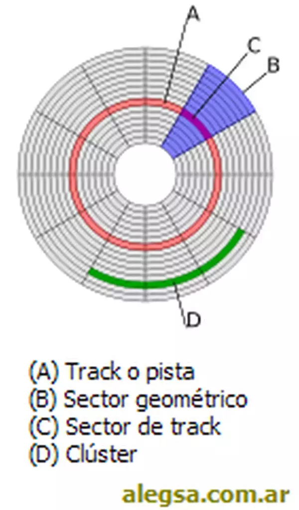 Definición de Clúster (informática)