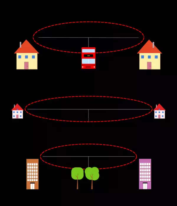 Definición de Zona de Fresnel