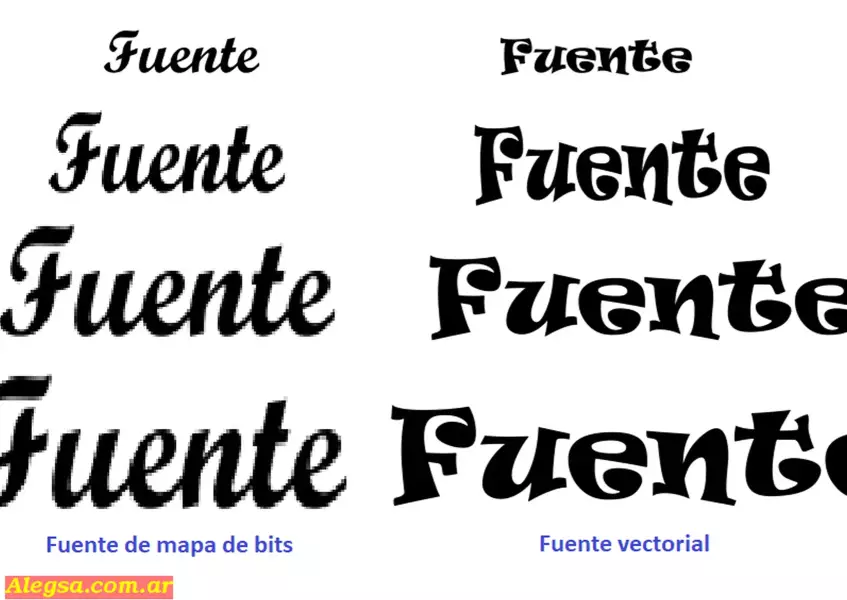 Definición de Fuentes de mapa de bits