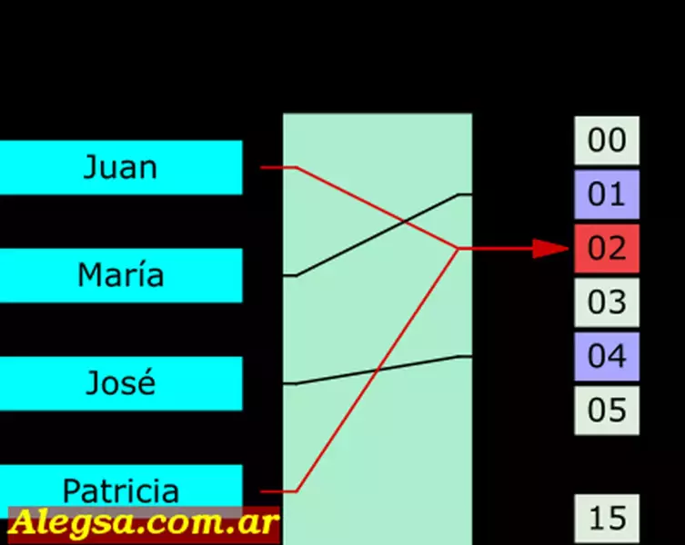 Definición de hash (función)