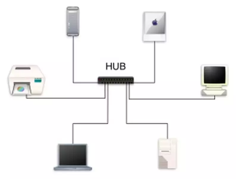 Definición de Hub (redes)