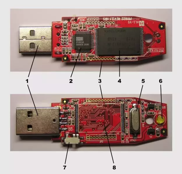 Definición de Memoria USB (lápiz usb, lápiz de memoria)