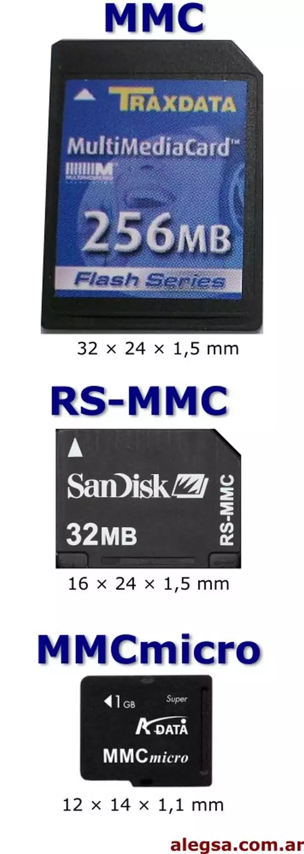 Definición de Reduced-Size MultiMediaCard (tarjeta de memoria RS-MMC)