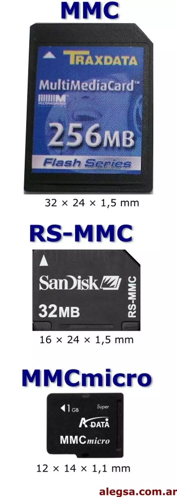 Definición de MultiMediaCard (tarjeta de memoria MMC)