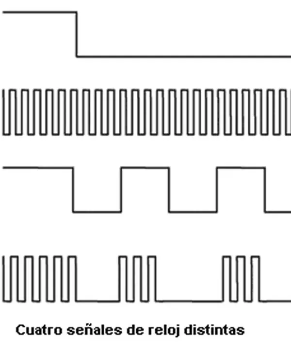 Definición de Señal de reloj (clock signal)