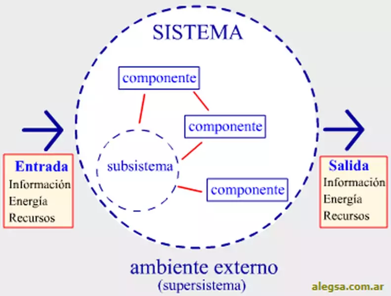 ¿Cuál sería el límite o frontera de un banco como sistema?