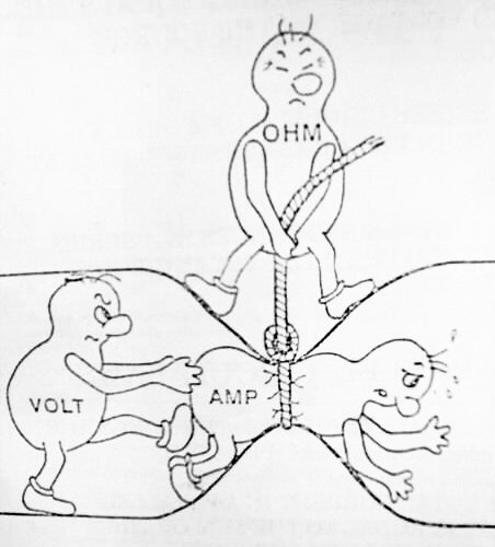 Voltaje, corriente y resistencia eléctrica: voltaje, amperes, ohmios