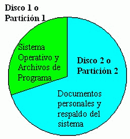 Torta