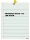 Cómo funciona el ciclo de carga ABM de EATON 