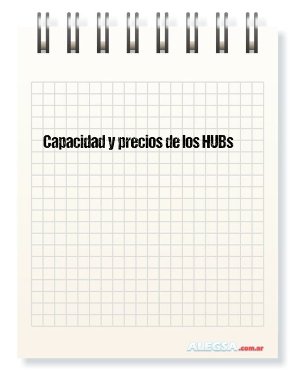 Capacidad y precios de los HUBs